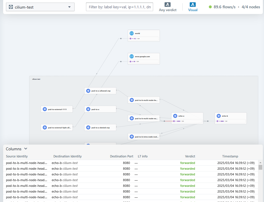 hubble-ui-cilium-test-namespace
