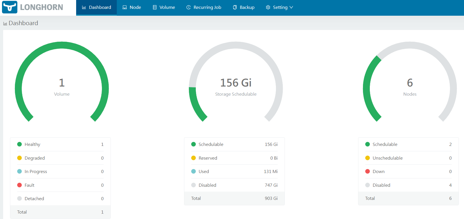 Longhorn dashboard after test volume creation
