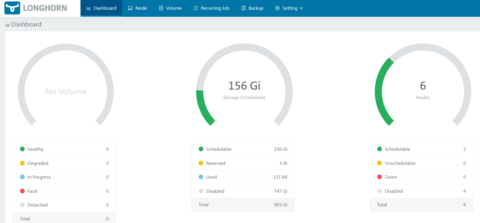 Longhorn dashboard before volume creation